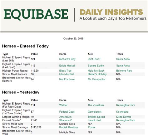 equibase summary results and entries.